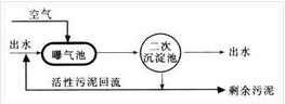 鼠標(biāo)點(diǎn)擊查看大圖